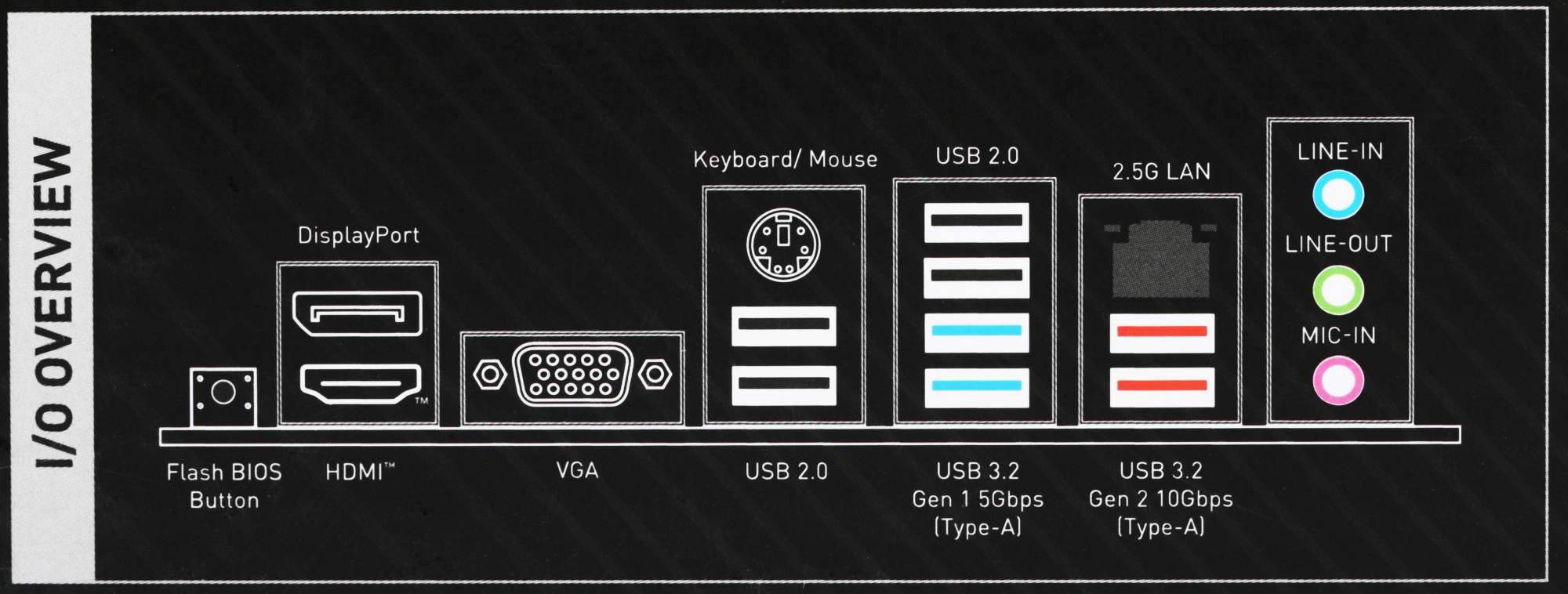 Материнская плата MSI PRO B650M-P Socket AM5 AMD B650 4xDDR5 mATX AC`97 8ch(7.1) 2.5Gg RAID+VGA+HDMI+DP