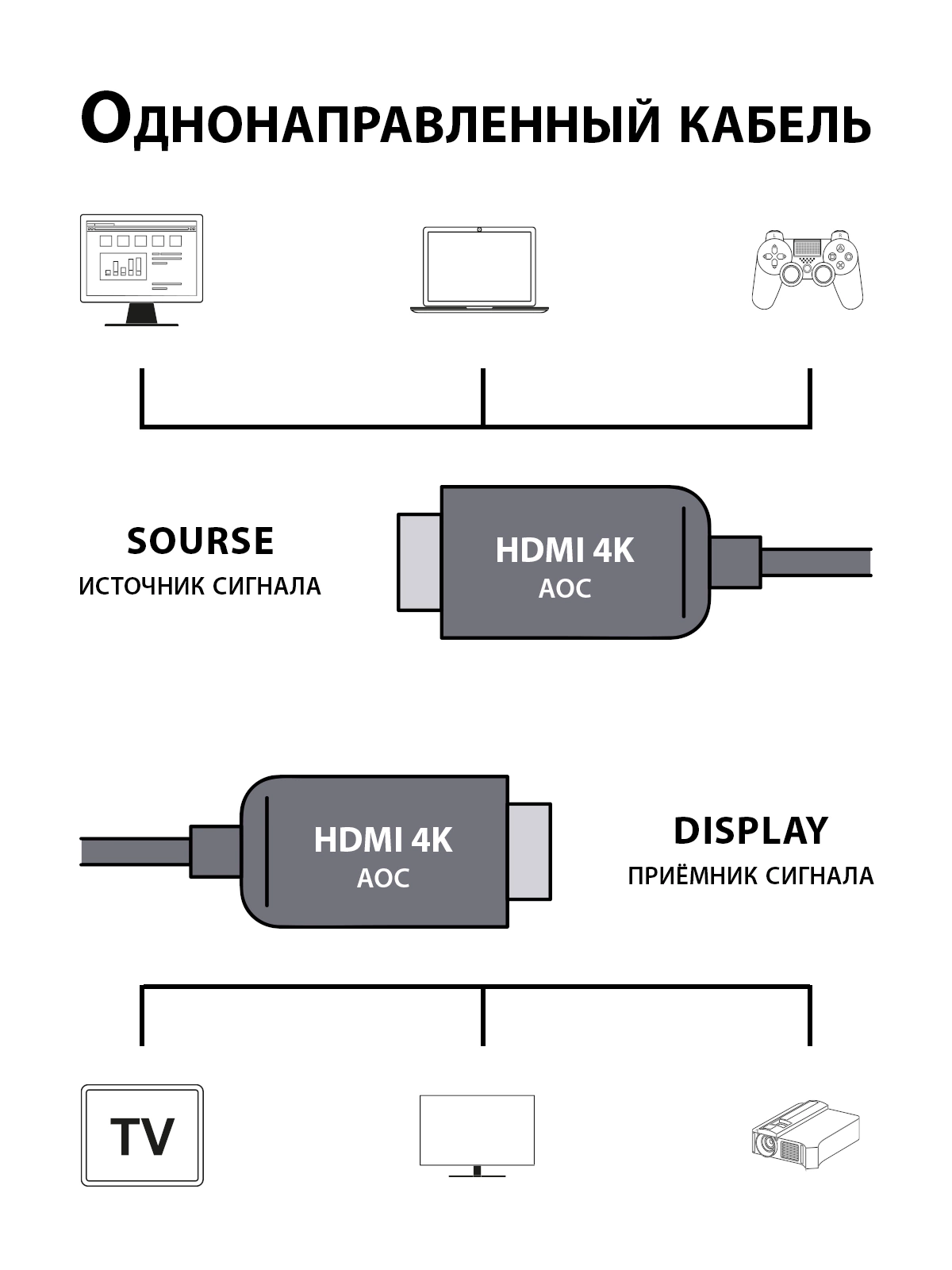 Кабель аудио-видео Cactus CS-HDMI-AOC-2-20 HDMI (m)/HDMI (m) 20м. позолоч.конт. черный